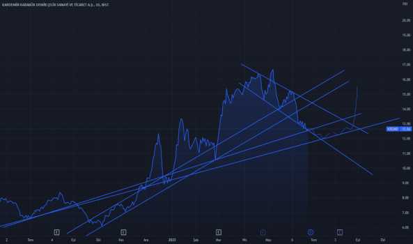 KRDMD ANALİZ - KARDEMIR (D)