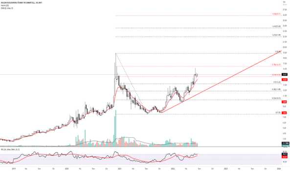 1Haziran 26, 2022 21:16 - SELEC - Hisse Yorum ve Teknik Analiz - SELCUK ECZA DEPOSU