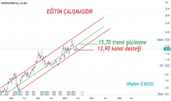 #ENJSA aracı kurumların %36 yükseliş beklediği hisse - ENERJISA ENERJI