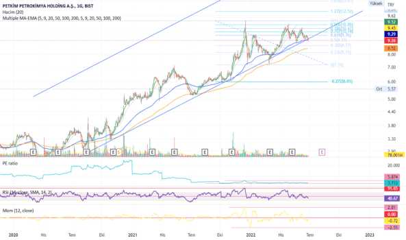 #PETKM - PETKİM TEMEL ANALİZ HEDEFİ 20-25 TL - PETKIM