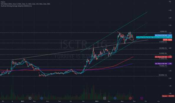 #ISCTR - #İSCTR - 28.06.2022 - IS BANKASI (C)