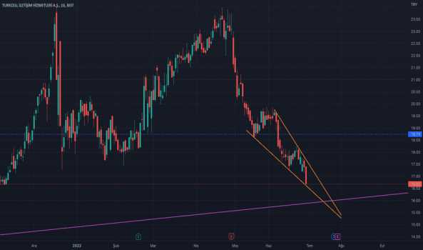 #TCELL - Ana Trend Desteğine Oldukça Yakın - TURKCELL