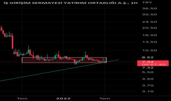 #ISGSY - Bal gibi Bal gibi - IS GIRISIM