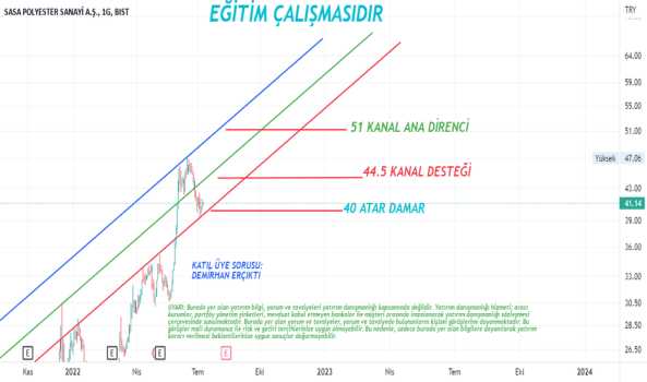 SASA Teknik ve Takas incelemesi #sasa - SASA POLYESTER