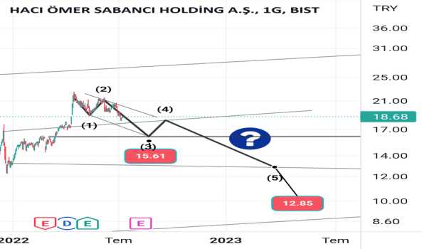 Sahol Günlük Kısa/Yakın vade - SABANCI HOLDING