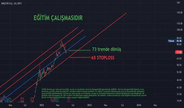 ARCLK VE VESTL TEKNİK -TAKAS ANALİZİ, - ARCELIK