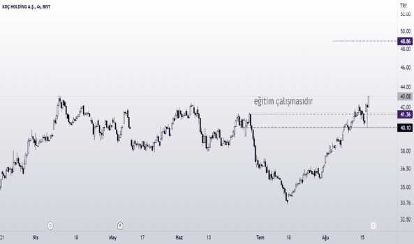 #kchol #viop30 - KOC HOLDING