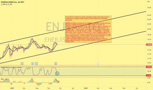 ENJSA Bakalım senaryo işleyecek mi? - ENERJISA ENERJI