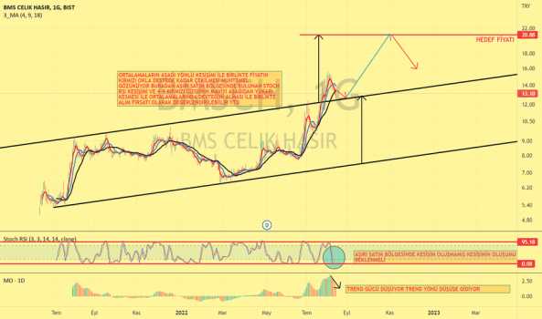 #BMSCH - FIRSAT VE DESTEK ALANI - BMS CELIK HASIR