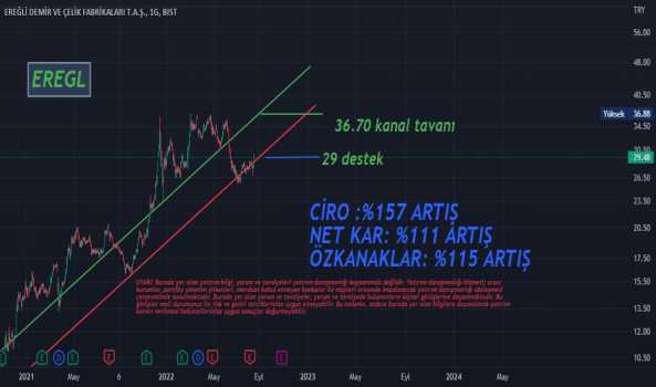 EREGL TEKNİK VE TAKAS ANALİZİ - EREGLI DEMIR CELIK