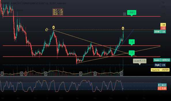 KATMR,1G (Katmr hissesi) Teknik Analiz ve Yorumlar - KATMERCILER EKIPMAN