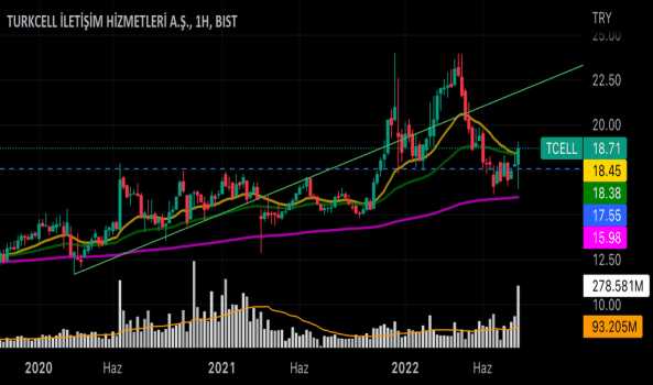 #tcell, dikkat çekiyor - TURKCELL