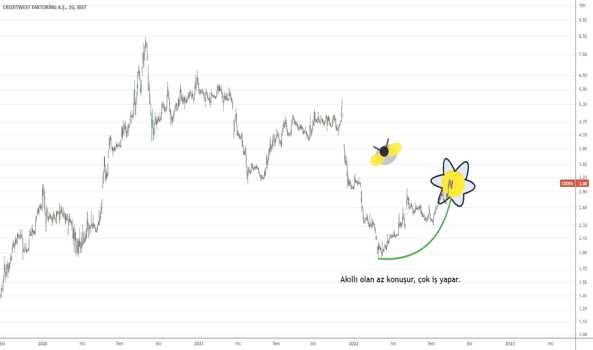 #CRDFA - Arı Çiçek Formasyonu - CREDITWEST FAKTORING