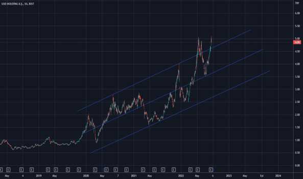 GSDHO, bedava - GSD HOLDING