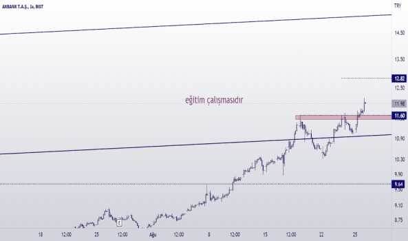 #akbnk #bist - AKBANK