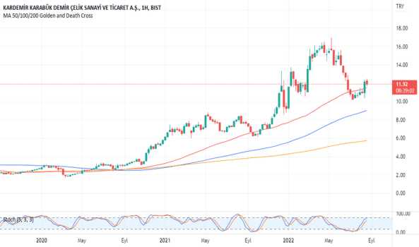 KRDMD - Hisse Yorum, Teknik Analiz ve Değerlendirme - KARDEMIR (D)
