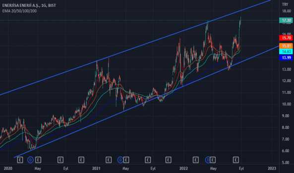 enjsa yükselen kanal dışına pek çıkmıyor - ENERJISA ENERJI