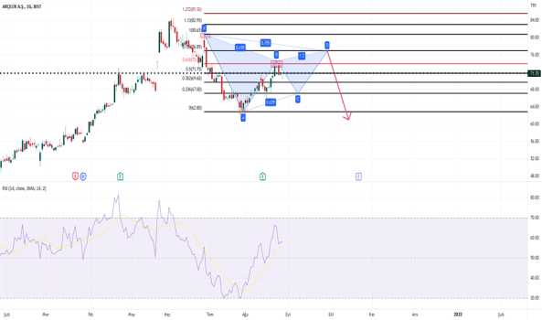 #ARCLK - arçelik teknik ortada - ARCELIK