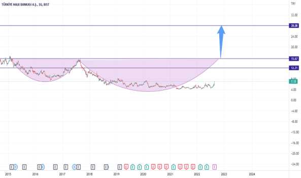 #HALKB - al sat içermez - T. HALK BANKASI