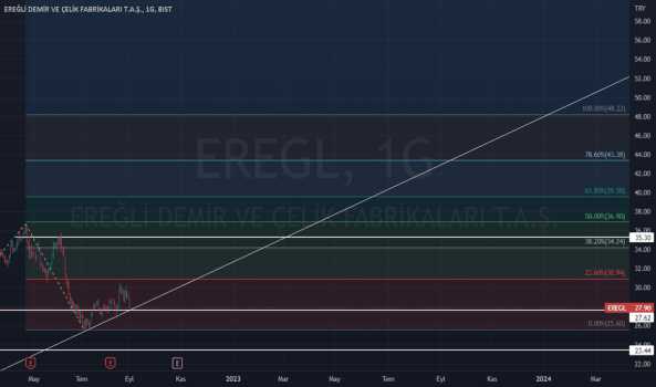 UV EREGL beklentilerim - EREGLI DEMIR CELIK