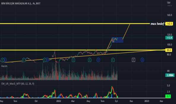 #BIMAS - Kısa vadede BİM kazancı - BIM MAGAZALAR