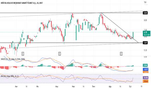 KRSTL DÜŞEN KIRILIMI AKTİF - KRISTAL KOLA