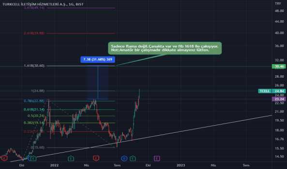 #TCELL - Bir ihtimal - TURKCELL