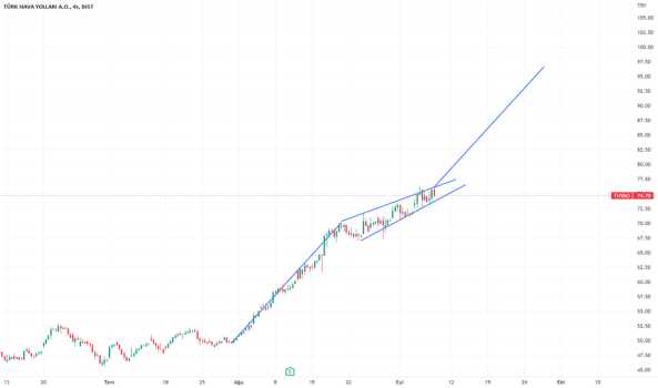 #THYAO - Egitim çalışmasıdır. Ytd. - TURK HAVA YOLLARI