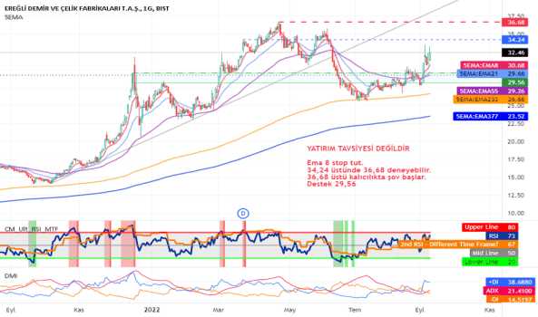 1Eylül 11, 2022 00:25 - EREGL - Hisse Yorum ve Teknik Analiz - EREGLI DEMIR CELIK