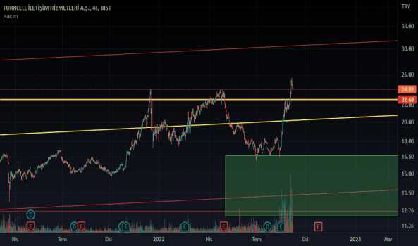 TCELL - DESTEK VE DİRENÇ - TURKCELL