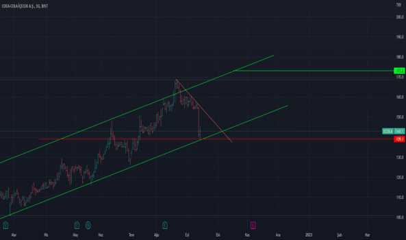 CCOLA hissesi - COCA COLA ICECEK