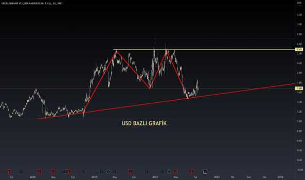 #EREGL - EREĞLİ USD GÖRÜNÜM - EREGLI DEMIR CELIK