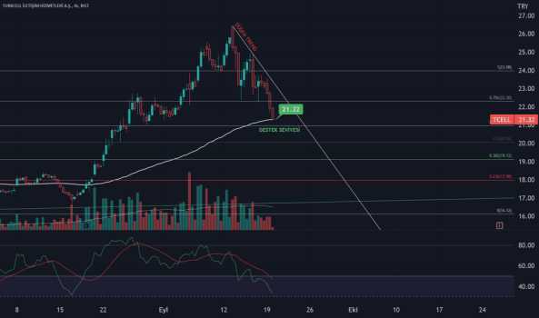 TCELL DE KARAR ZAMANI, YÖN NERESİ ? - TURKCELL