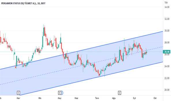#PSDTC - yatırımtavsiyesi içermez kendime karalama notlarımdır - PERGAMON DIS TICARET