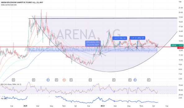 arena tepki ver artık - ARENA BILGISAYAR