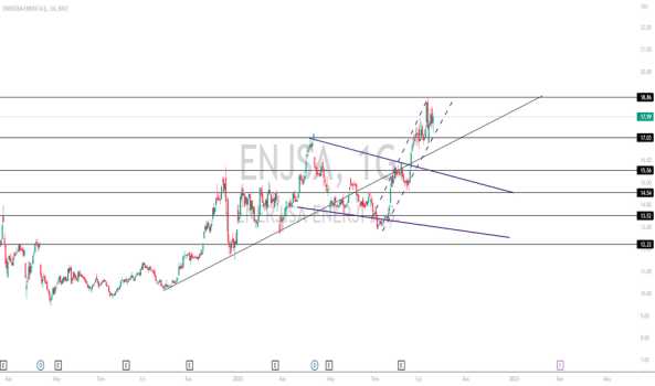 ENJSA - Hisse Yorum, Teknik Analiz ve Değerlendirme - ENERJISA ENERJI