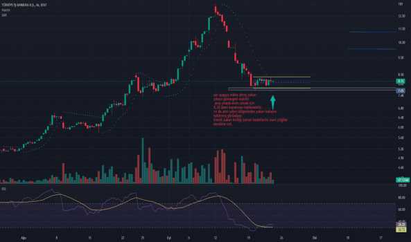 ISCTR DİP Mİ - IS BANKASI (C)