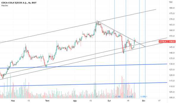 ccola karar aşamısnda - COCA COLA ICECEK