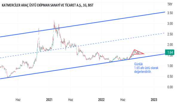 KATMR - Hisse Yorum, Teknik Analiz ve Değerlendirme - KATMERCILER EKIPMAN