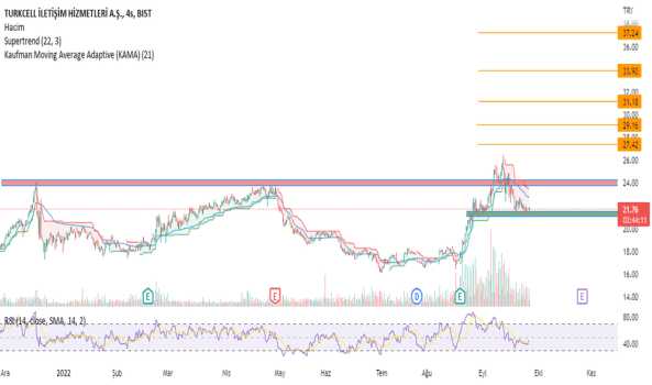 TCELL'DE FIRSAT - TURKCELL