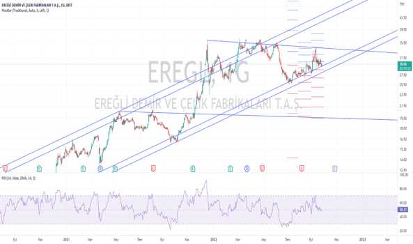 #EREGL alım zamanımı acaba? - EREGLI DEMIR CELIK