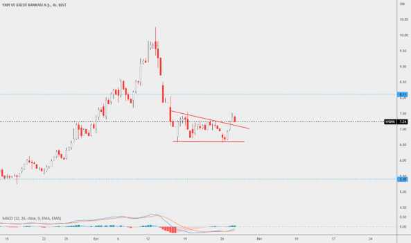 YKBNK'da Teknik Vaziyet - YAPI VE KREDI BANK.