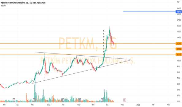 PETKM Formasyon tamamlamış, biraz nefes alacak :) - PETKIM