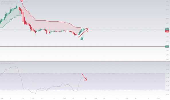 #YKBNK - Negatif uyumsuzluk - YAPI VE KREDI BANK.