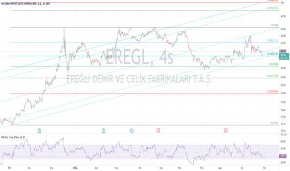 #EREGL - kademeleri doldura doldura devam - EREGLI DEMIR CELIK