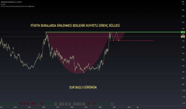 #THYAO - EUR BAZLI GRAFİK - TURK HAVA YOLLARI