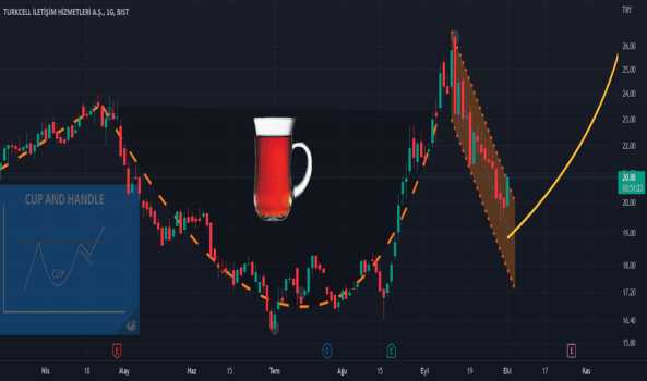 Çay Var İçersen Tcell var Seversen - TURKCELL