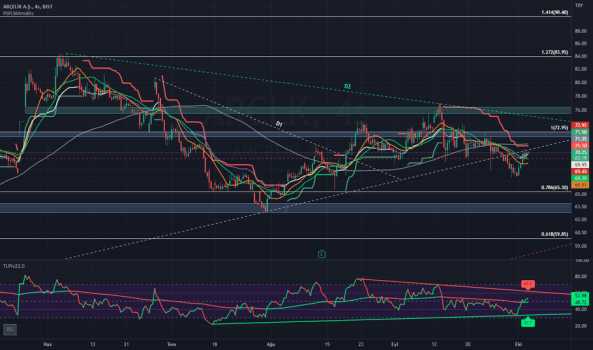ARCLK - Hisse Yorum, Teknik Analiz ve Değerlendirme - ARCELIK