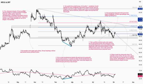 Arclk - Hisse Yorum, Teknik Analiz ve Değerlendirme - ARCELIK