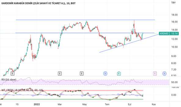 #KRDMD - KARDEMIR Günlük - KARDEMIR (D)